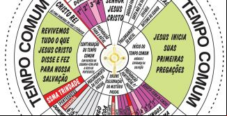 Tempos da liturgia (12/01/2024 00:00:00)