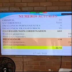 : Dados dos Redentoristas em todo o mundo